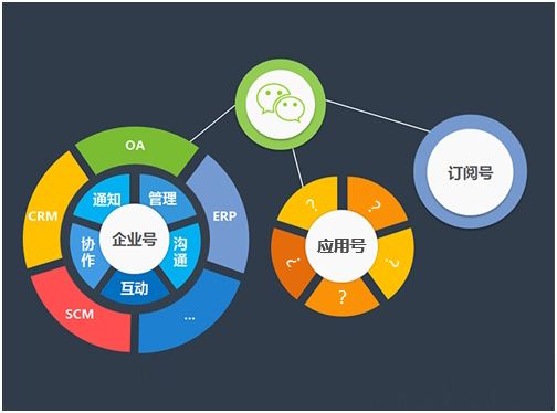 郑州微信小程序开发公司 郑州微信小程序开发公司