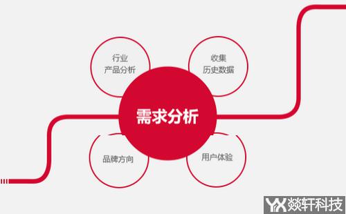 app开发报价