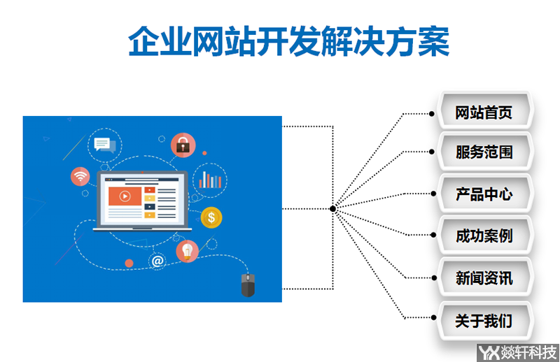 企业网站开发解决方案