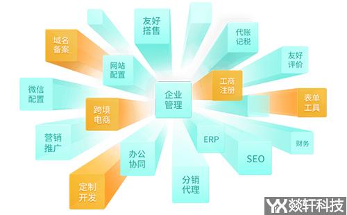 郑州微信小程序开发