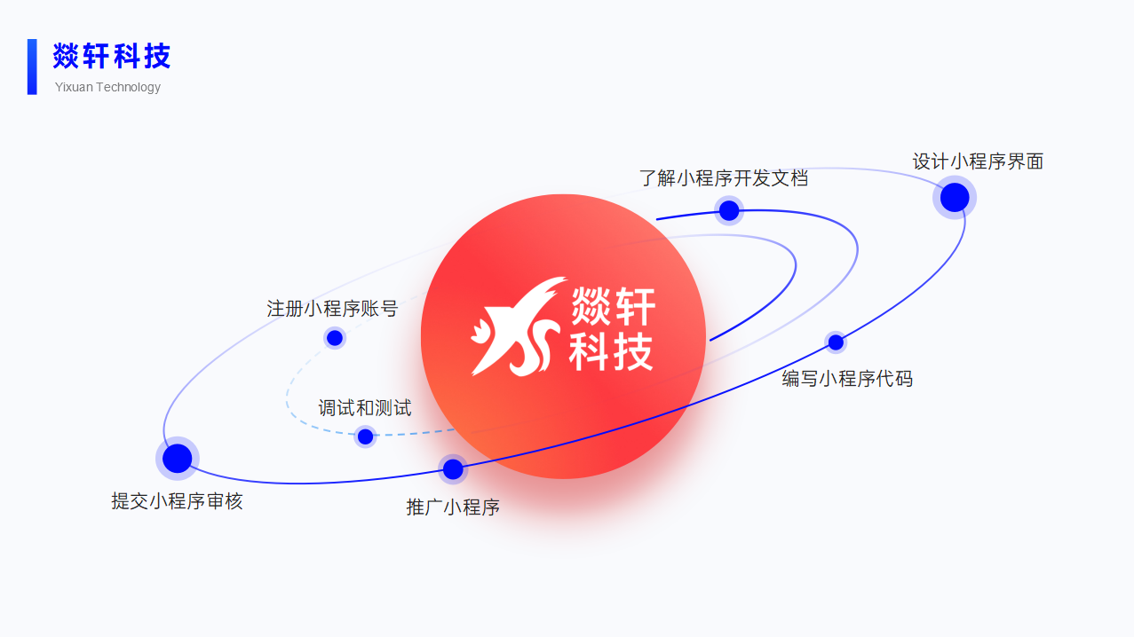 小程序开发为新零售行业解决什么痛点及开发流程
